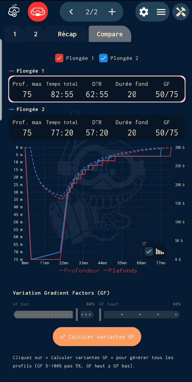 Comparaison de deux plongées et variantes de gradient factors